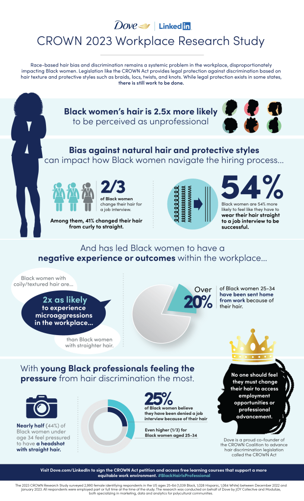 Dove X LinkedIn