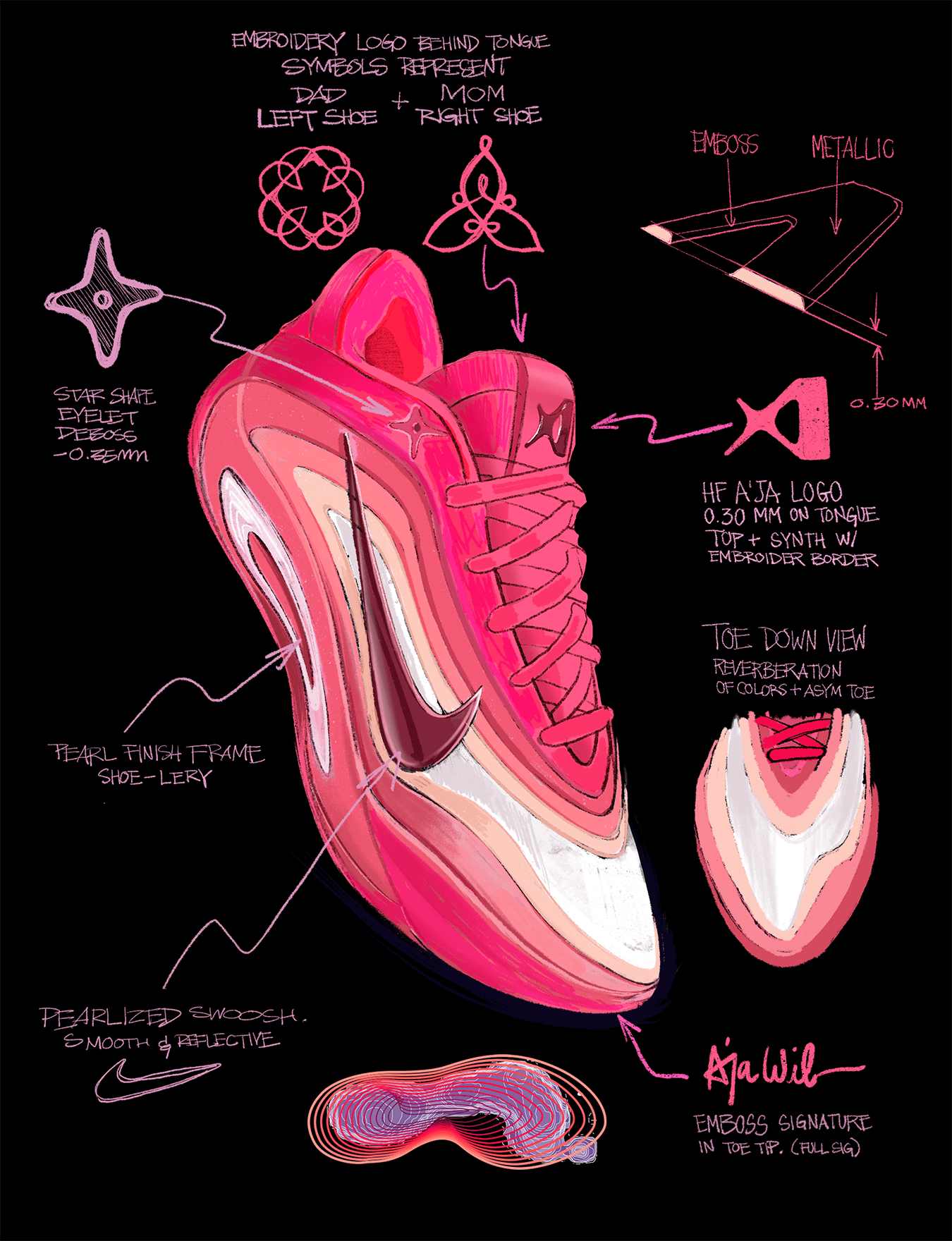 A’ja Wilson Nike A’One Pays Tribute to Black Girls in Style